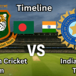 Bangladesh National Cricket Team vs India National Cricket Team Timeline