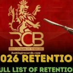 RCB Retained & Released Players List for IPL 2026 – Full Details, Squad Analysis & Strategy